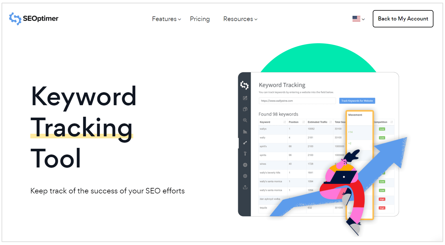 SEOptimer trefwoordvolgtool